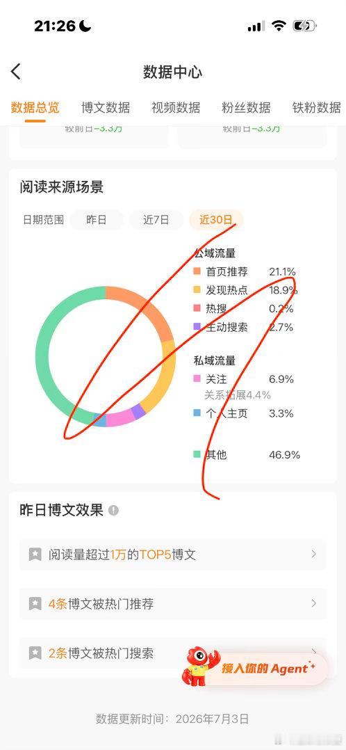 这个数据发图文还是视频哪个更推流 