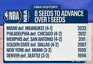 魔术3比1活塞魔术差一场黑八 看看之前的黑八历史，活塞，快长点心！ 