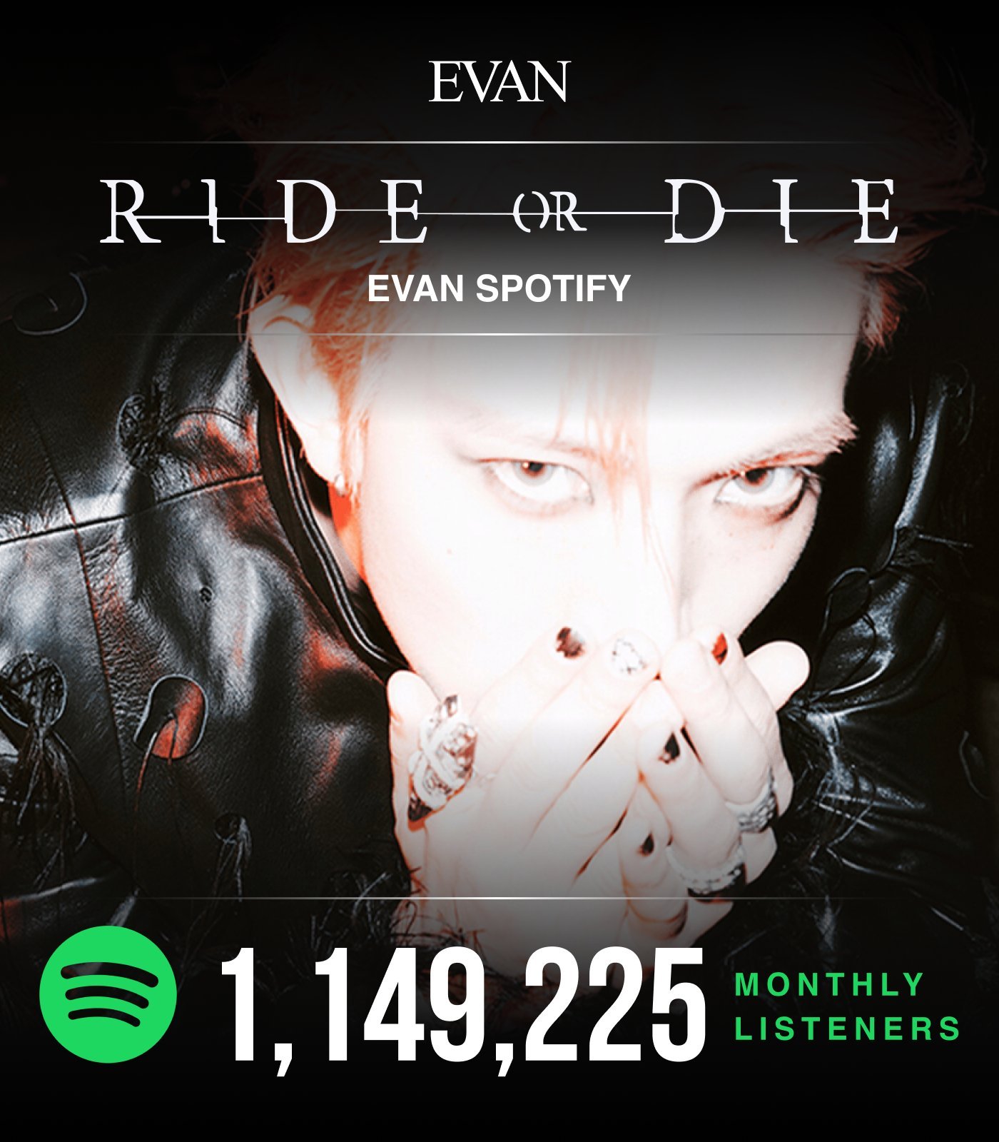 李羲承Spotify每月听众数突破1️⃣0️⃣0️⃣万🎉 