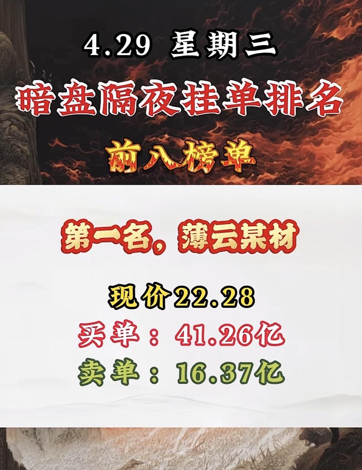 4月29日周三暗盘隔夜挂单排行榜揭晓

4月23日A股暗盘隔夜挂单排名揭晓，这里