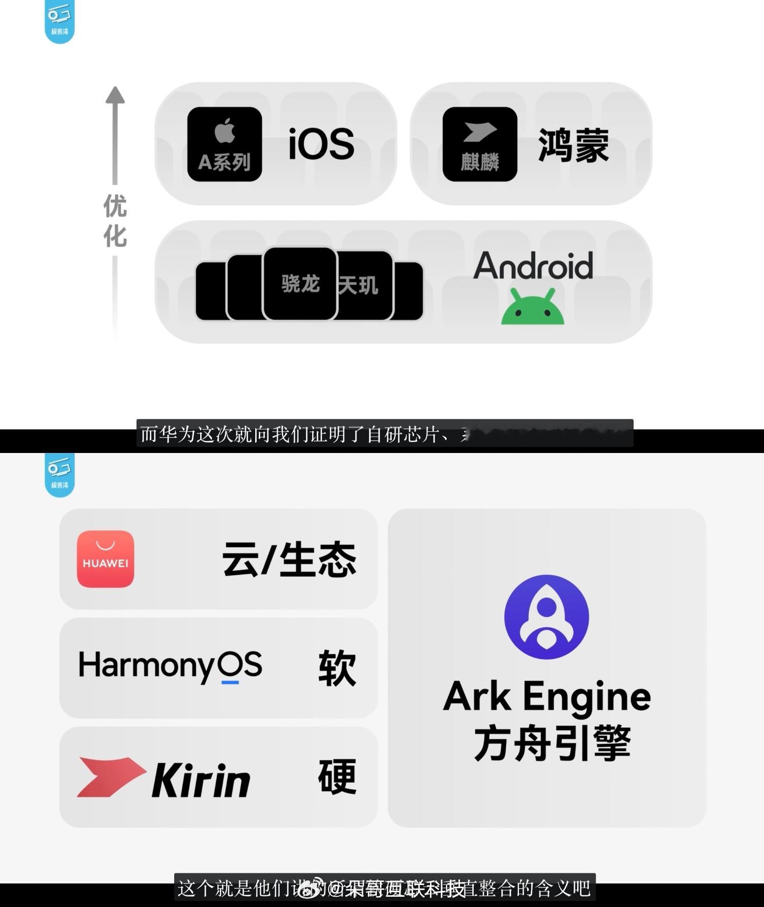 极客湾25分钟的视频其实都在证明这张图说白了，芯片参数、跑分只是一方面真正落地到