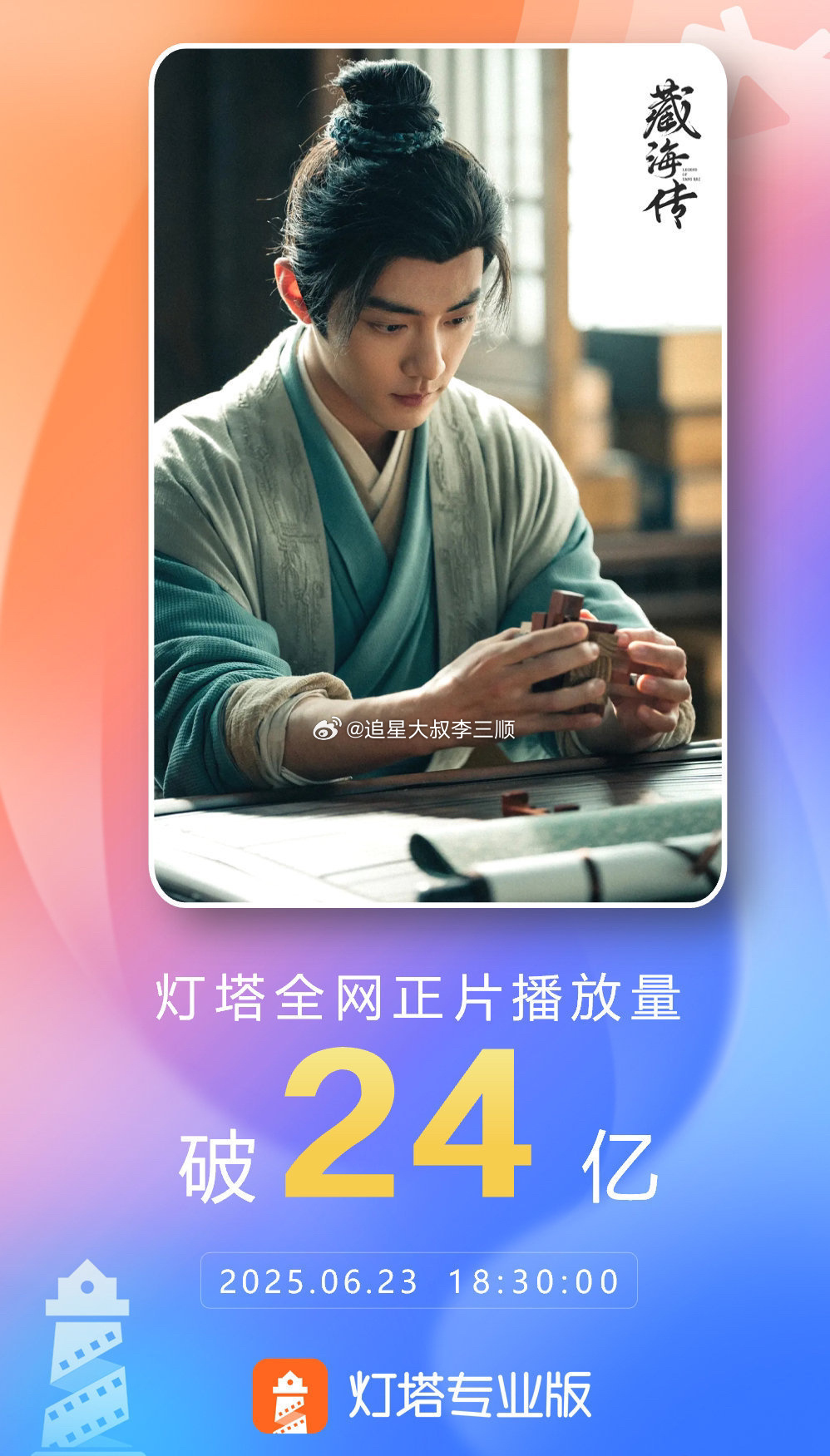 肖战藏海传灯塔破24亿，播放才30天，集均破6000w了！太🐮了！ ​​​