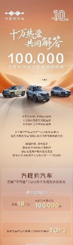 用时18个月，方程豹达成交付量突破10万台的成绩，这个速度相当可以了吧。在新能源