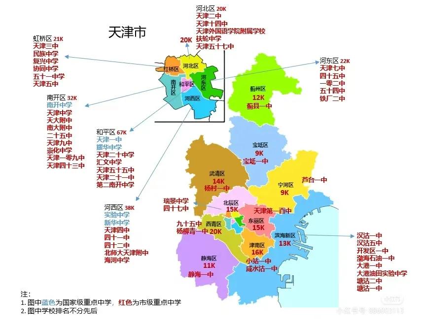 天津市重点学校地理位置分布！