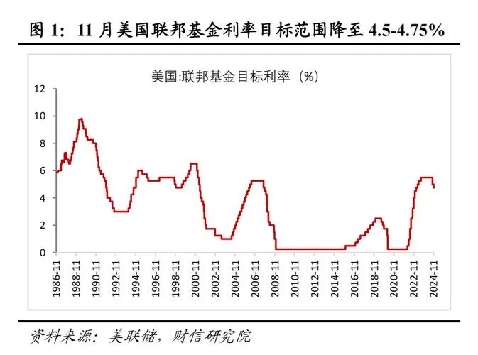 不要被美联储9月加息预期鬼故事骗了！一、美元霸权下美国通胀的特殊逻辑1、为什么美