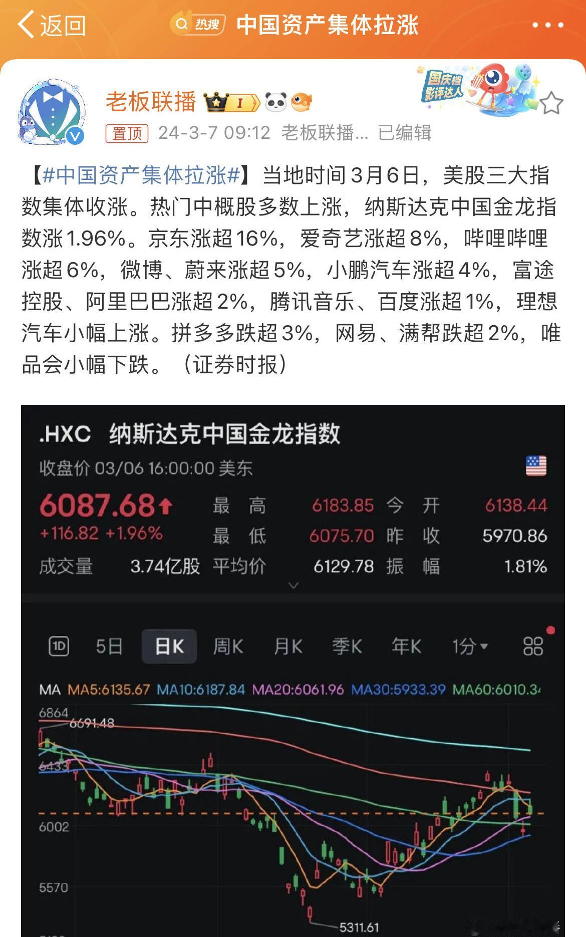 #中国资产集体拉涨#定价权竟然因为美联储一句适当时间点降息[汗] ​​​