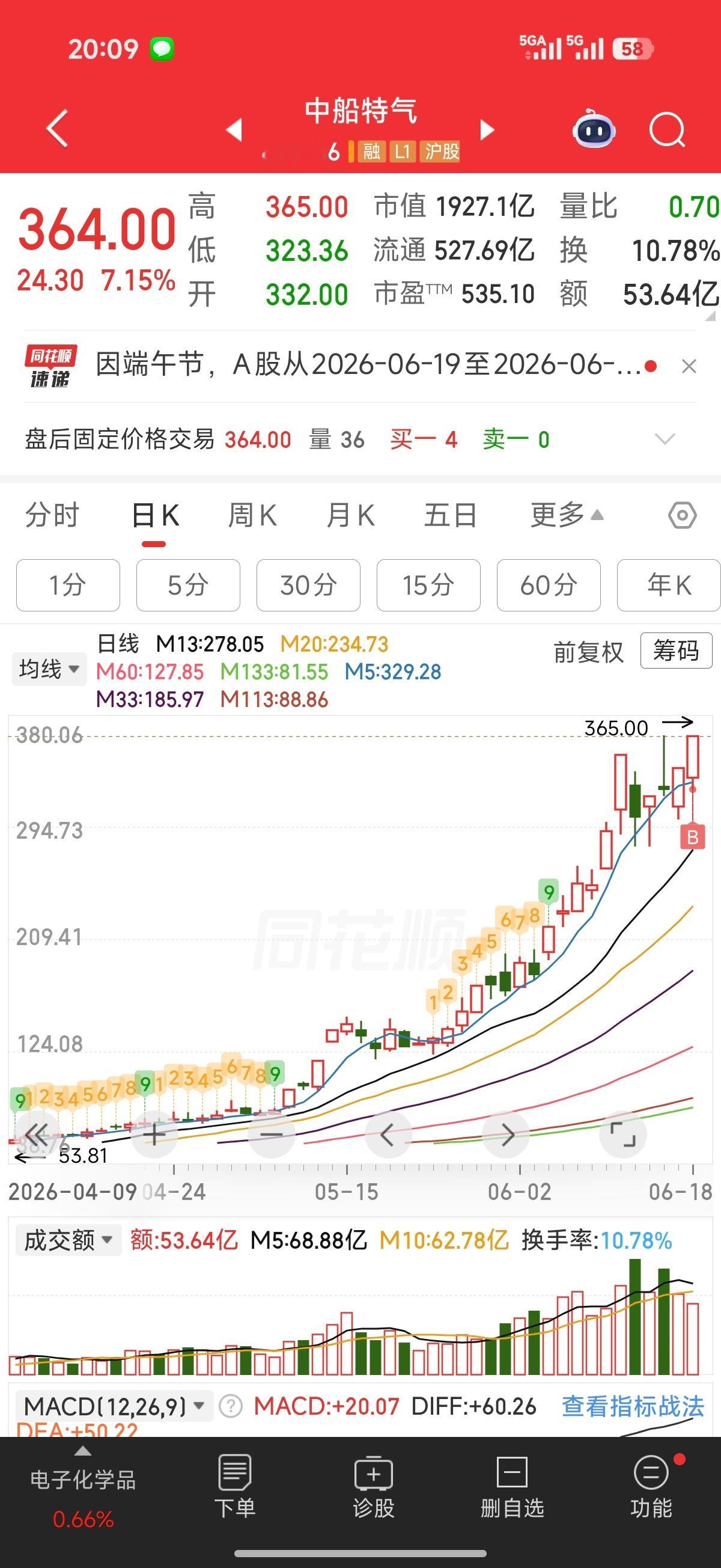 下周（6月22日起）走势情景推演下周正值6月下旬，面临中报业绩预告的密集披露期。