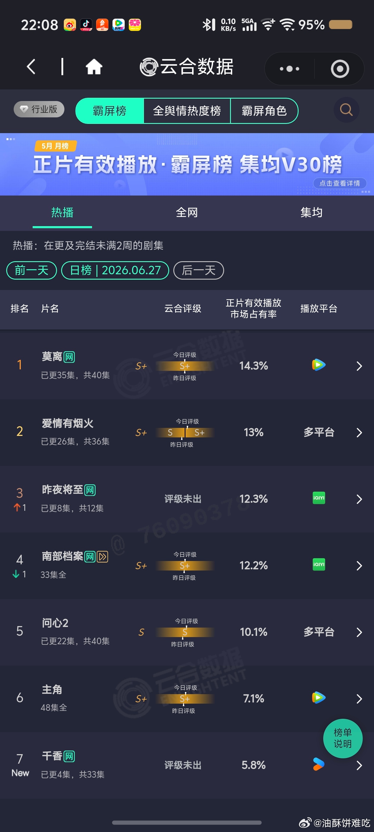 昨夜将至爬的挺快的，好看的 