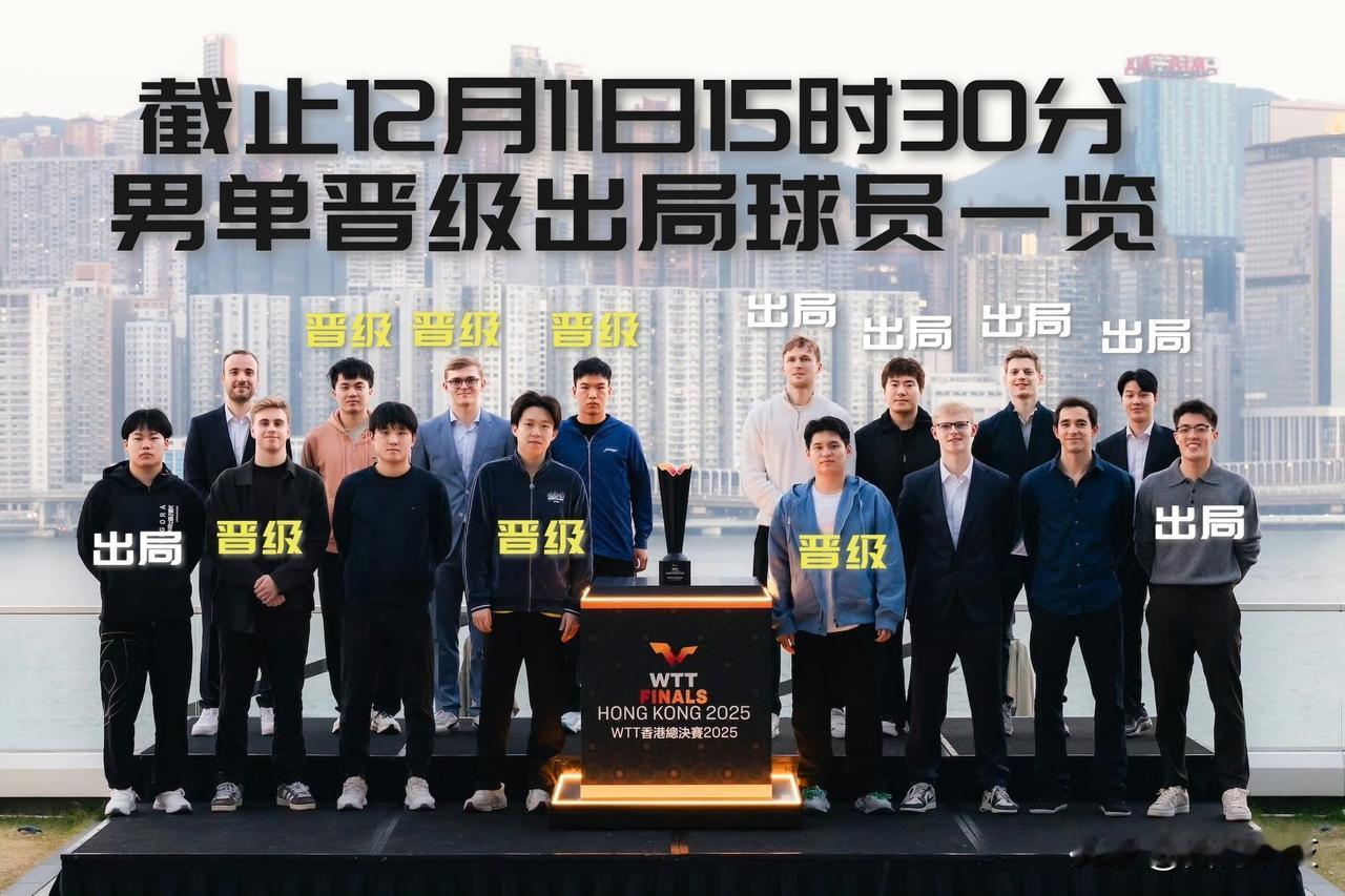 【合影的时候尽量不要太靠边！截至目前男单八强已有六席落位！】

国乒四人参赛三人