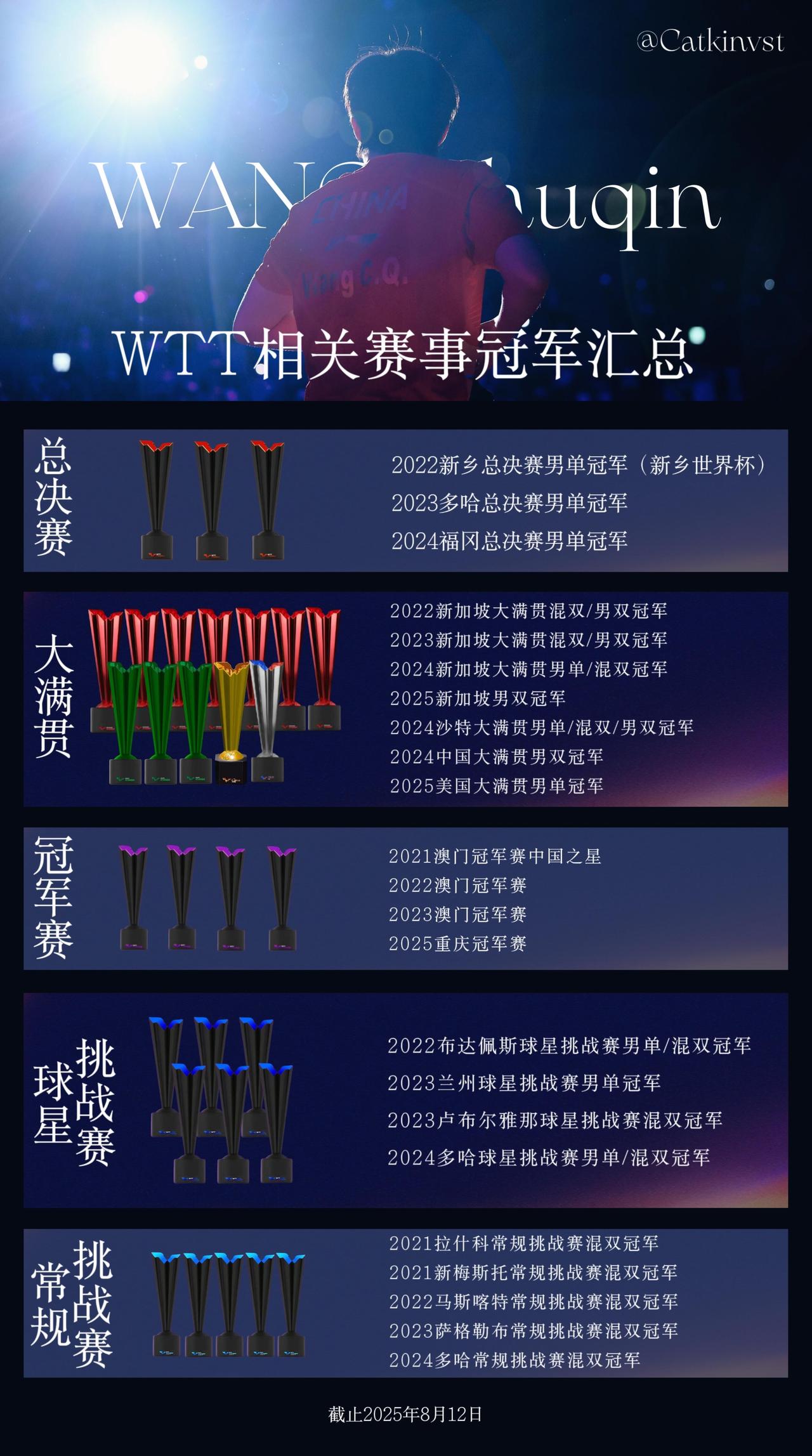 大满贯汇总，太优秀了！
这两人战绩也太闪耀了！！粉丝和球迷喜欢！
权威的赢，五颜
