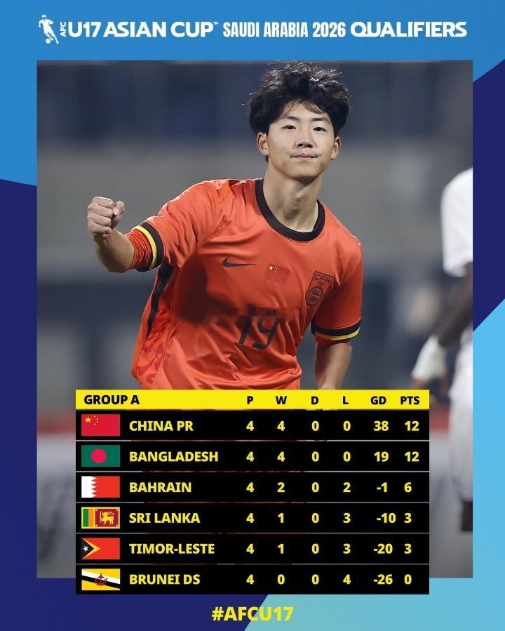 U17亚洲杯预选赛最后一场，U16国足今晚19:35将迎战孟加拉国队，争夺A组唯