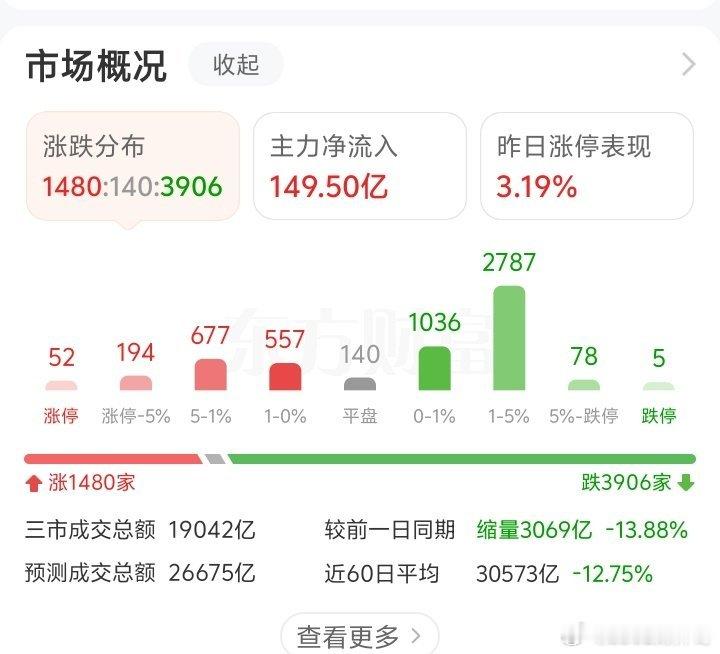 量化高度控盘，千亿资金做踢！谁能玩的过？老登太惨了！隐入尘埃坠入地狱！a股