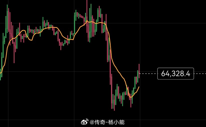 目前还有64000和63000，2个支撑在。优先投篮吧。 