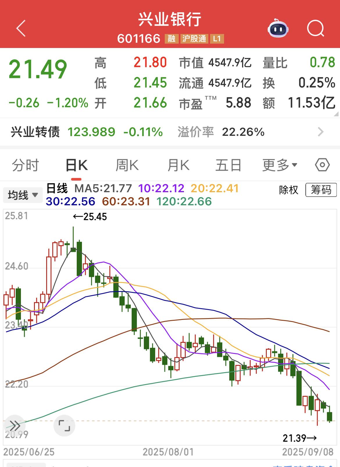 “星爷”又变成“渣渣兴”！
……………………………………..
好久没有提前“渣渣