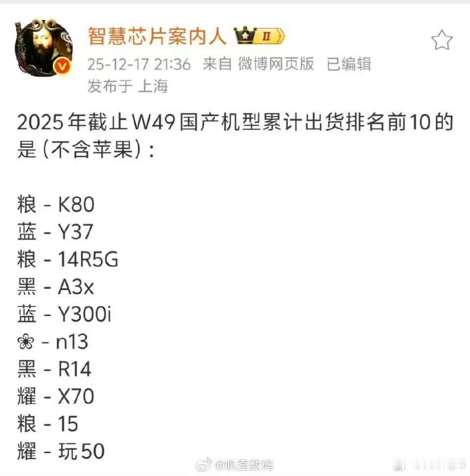 小米15还是强啊，唯一起售价4000以上的含金量。 