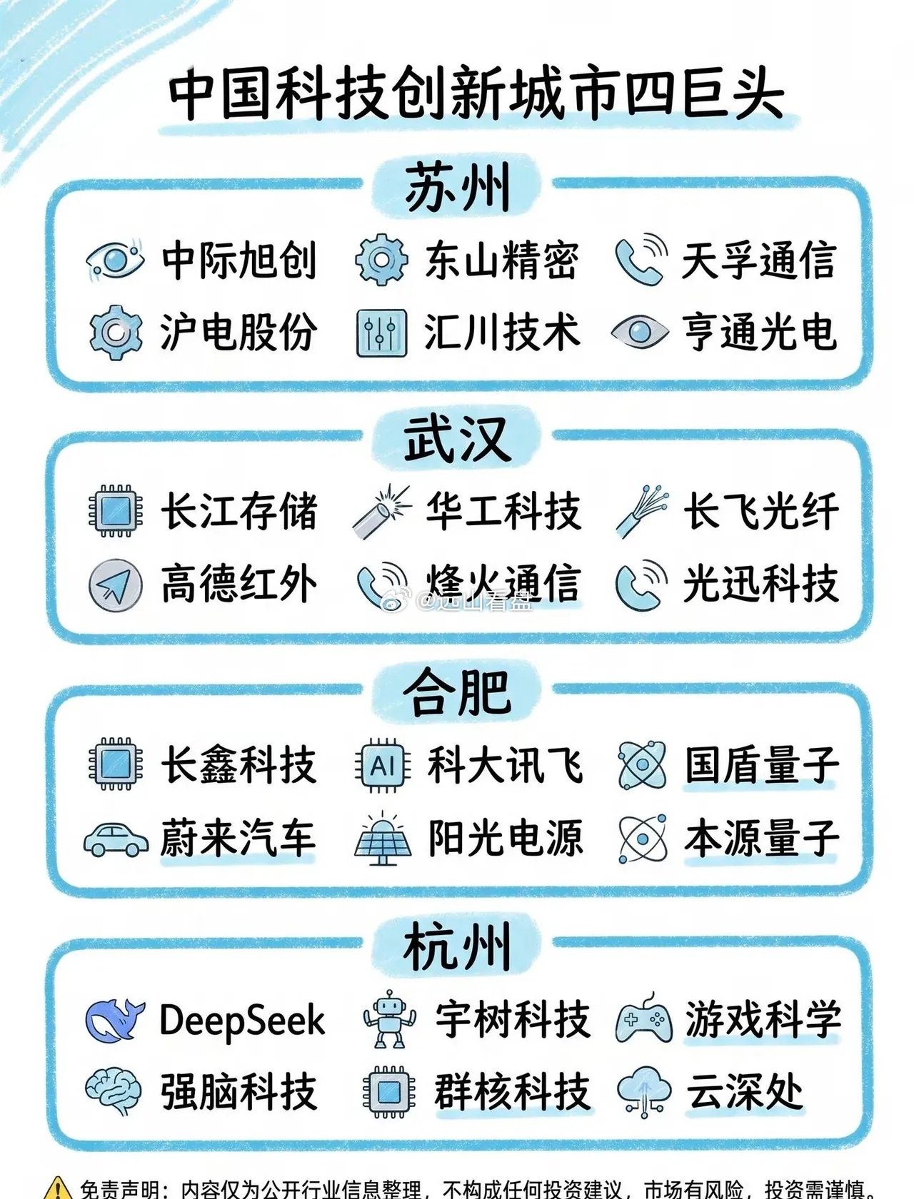 中国四大科创强市｜顶尖硬核科技企业全盘点科技创新 国产科技 苏州科创 武汉光谷 