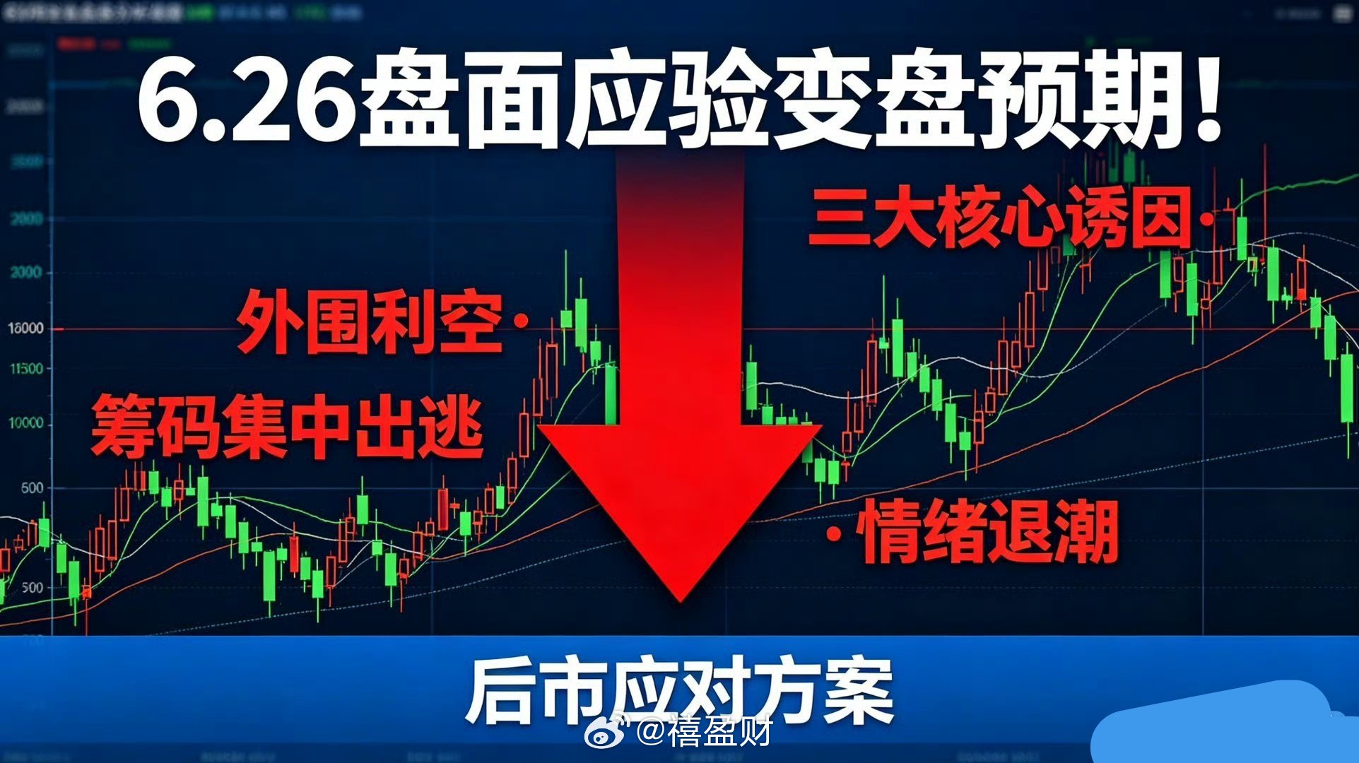 标题：6.26盘面应验变盘预期！给全体股民梳理后市应对方案前两日无量弱反弹本就是