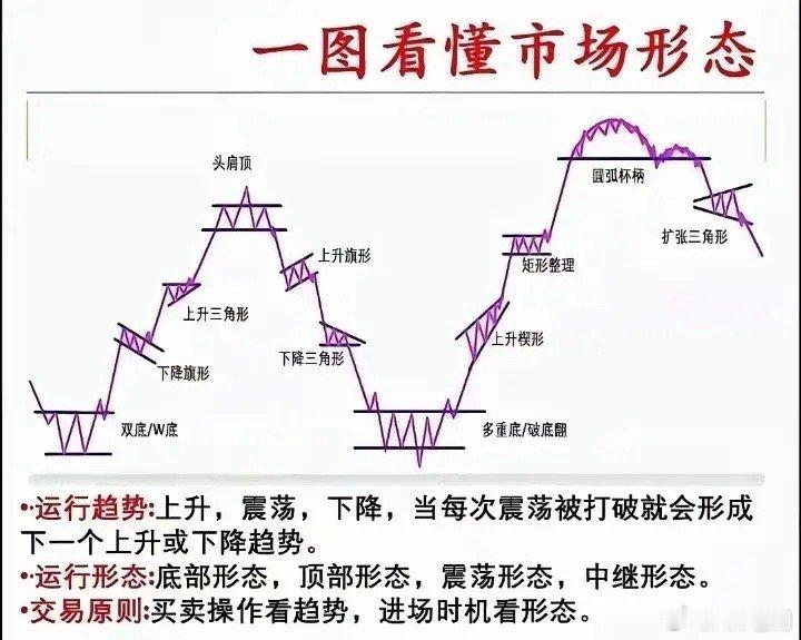 油价一度跌近20% 一图看懂市场形态 