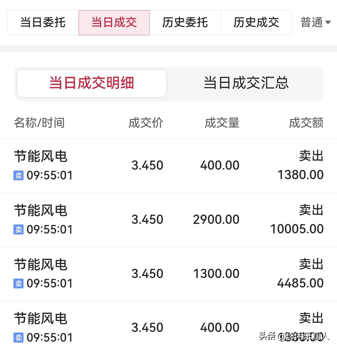 昨夜美股大涨，今天我们的股市果然是高开高走，放量上涨，上证指数站上了3900点整