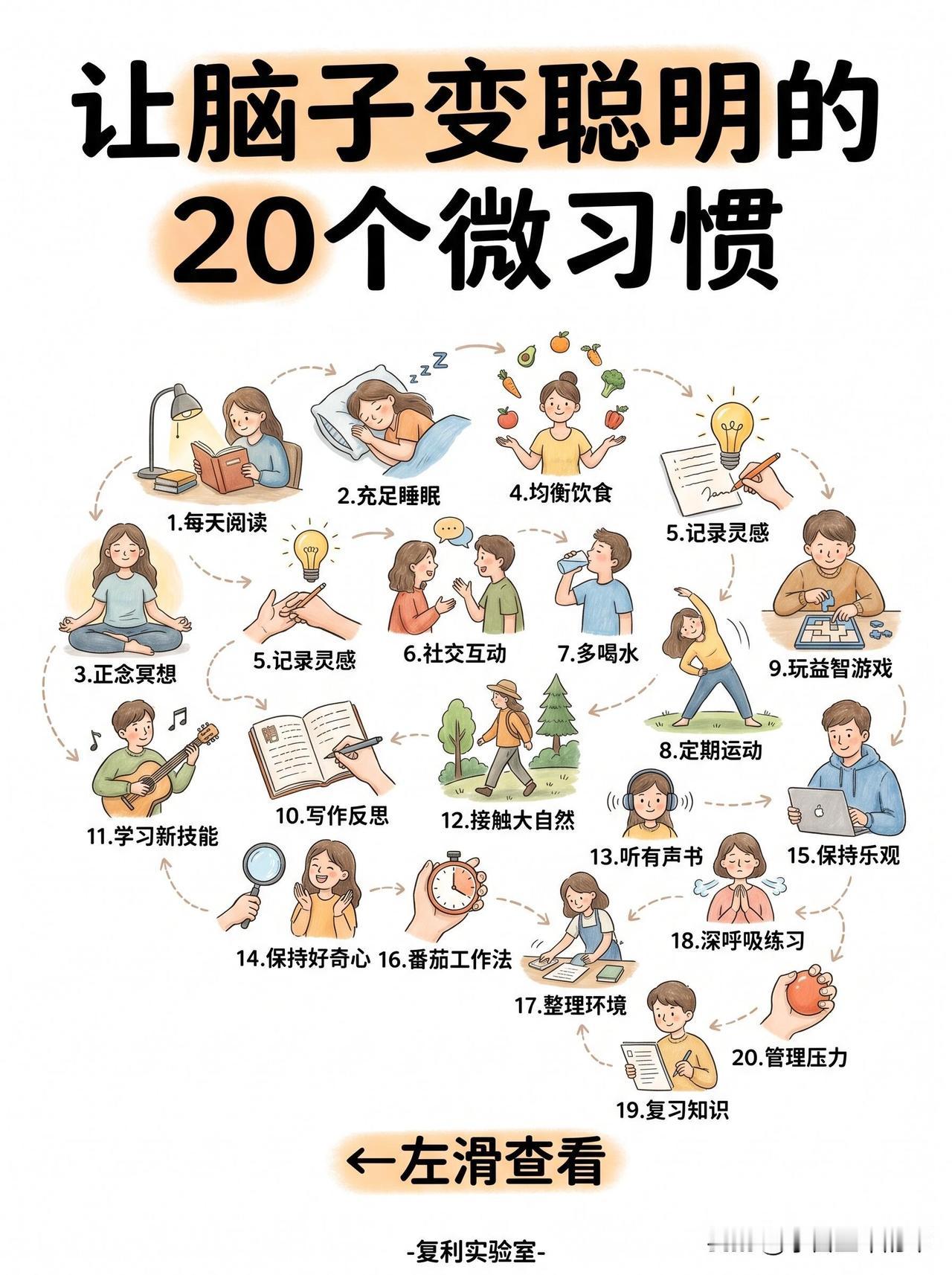 我靠这20个微习惯，从脑子昏沉变思路清晰

以前我总觉得“聪明”是天生的，直到被