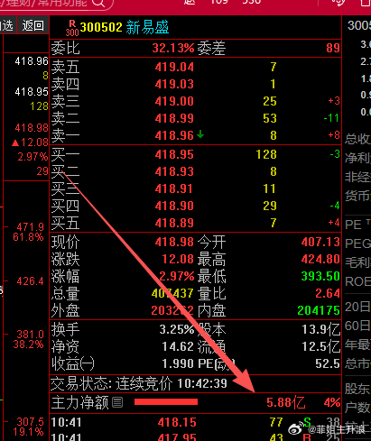 300502新易盛，达成共识 