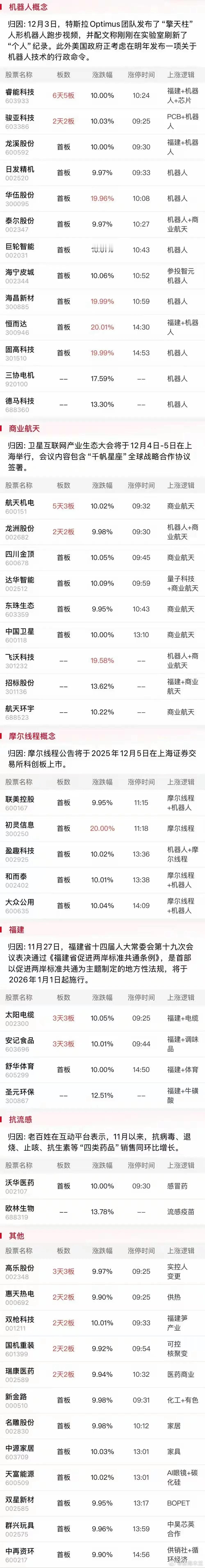12月5日盘前预案：短线指数已经完全失真，当前环境下情绪的意义远远大于一切！1、