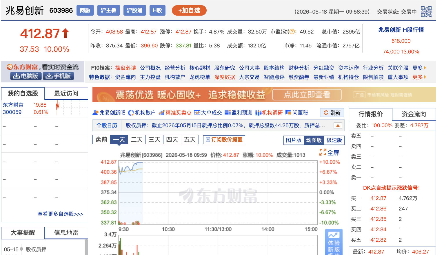 【兆易创新封涨停续创历史新高，A+H股总市值突破2900亿】5月18日，存储芯片
