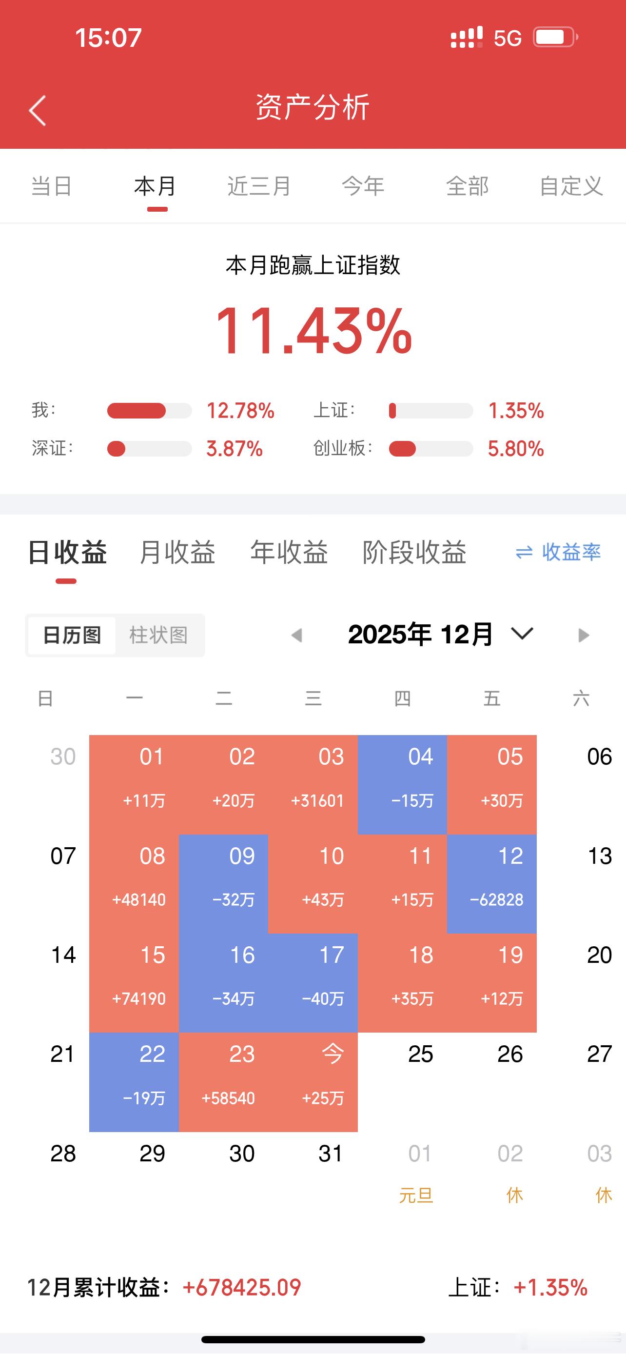 12/24持仓计划，今日买入 ：持有：海峡创新，中洲特材今日卖出：福龙马个人投资