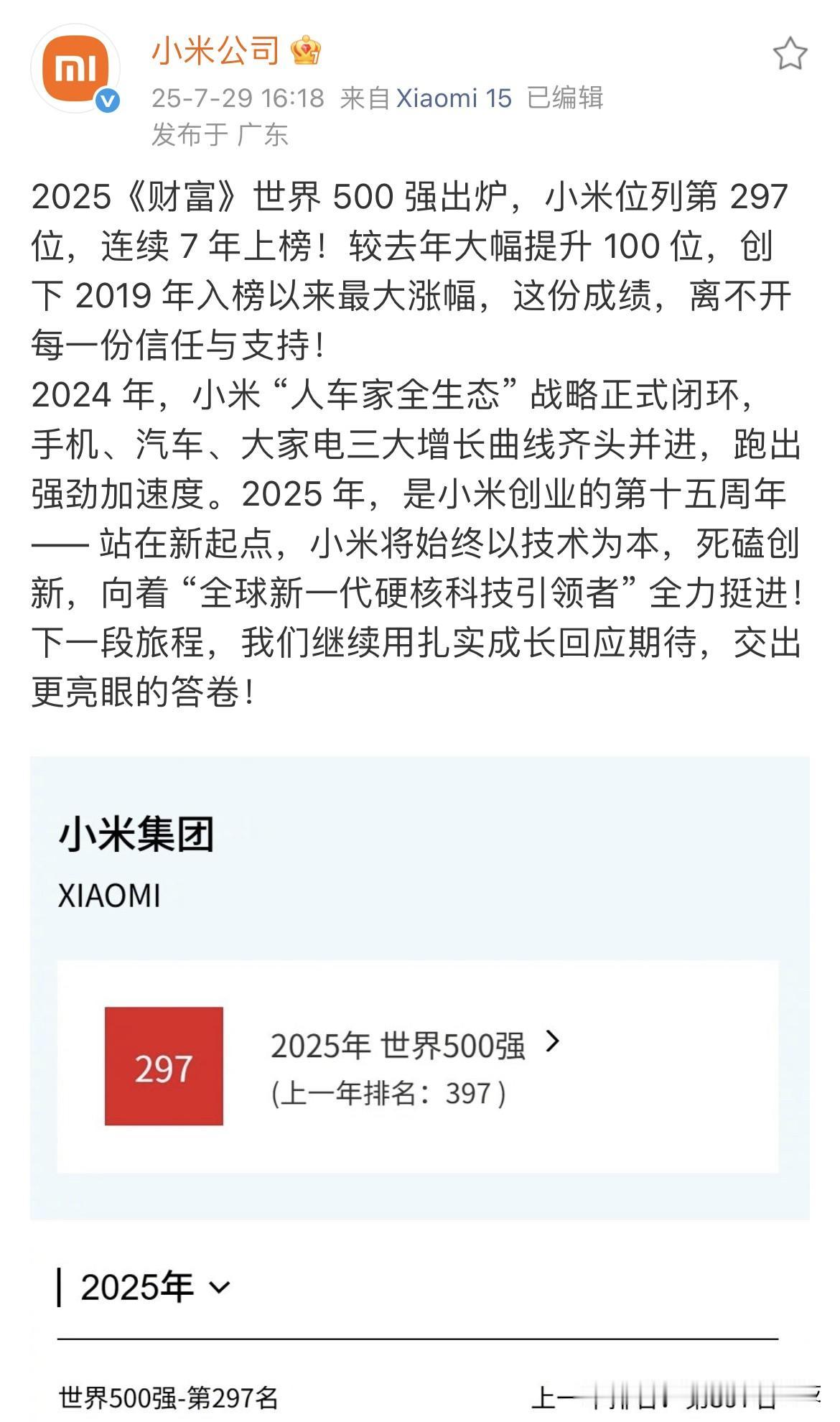 小米开始卖车后像是打通了任督二脉~
小米在世界500强企业中的排名居然又提升了