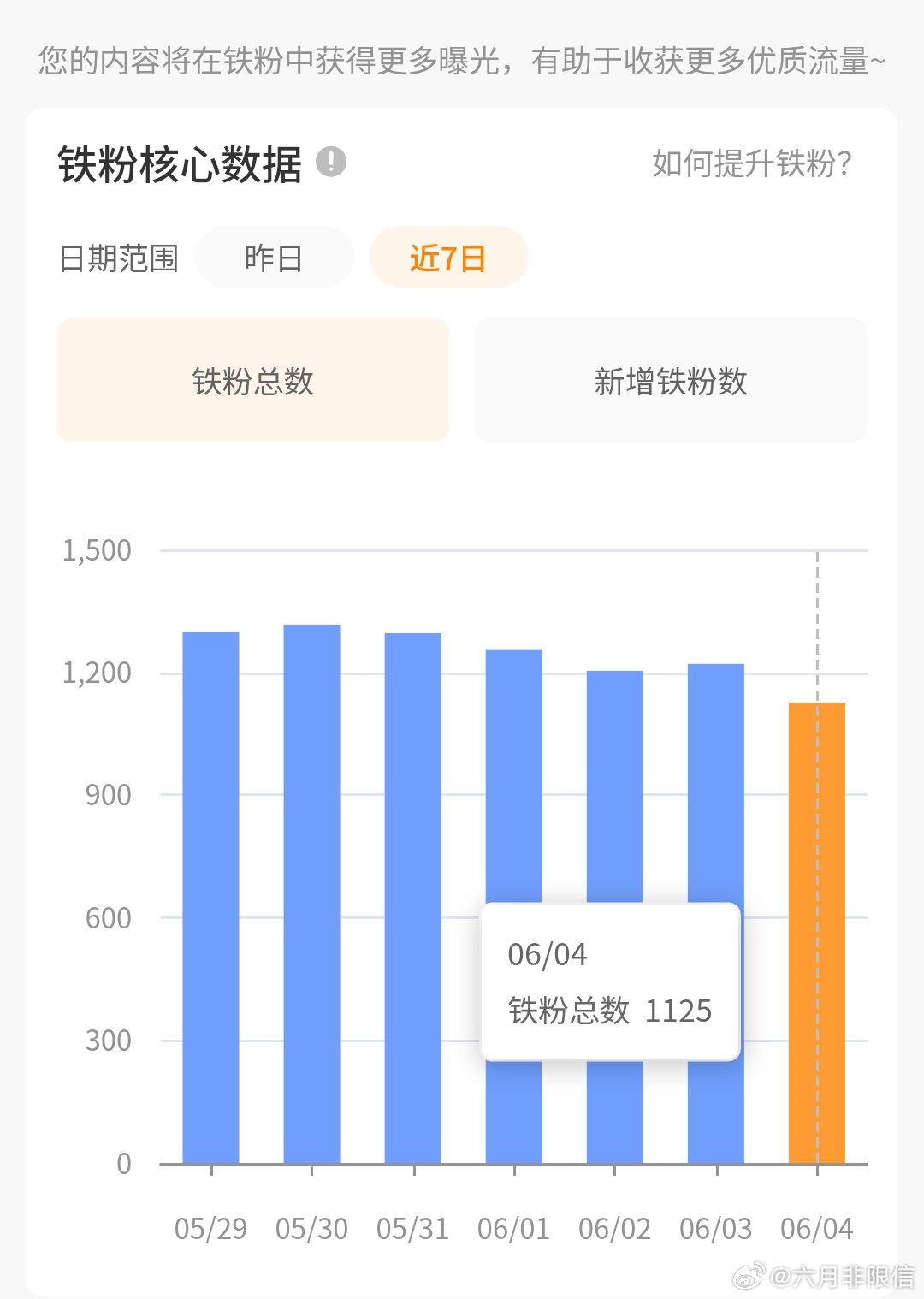 和我养铁好不好，掉了100个