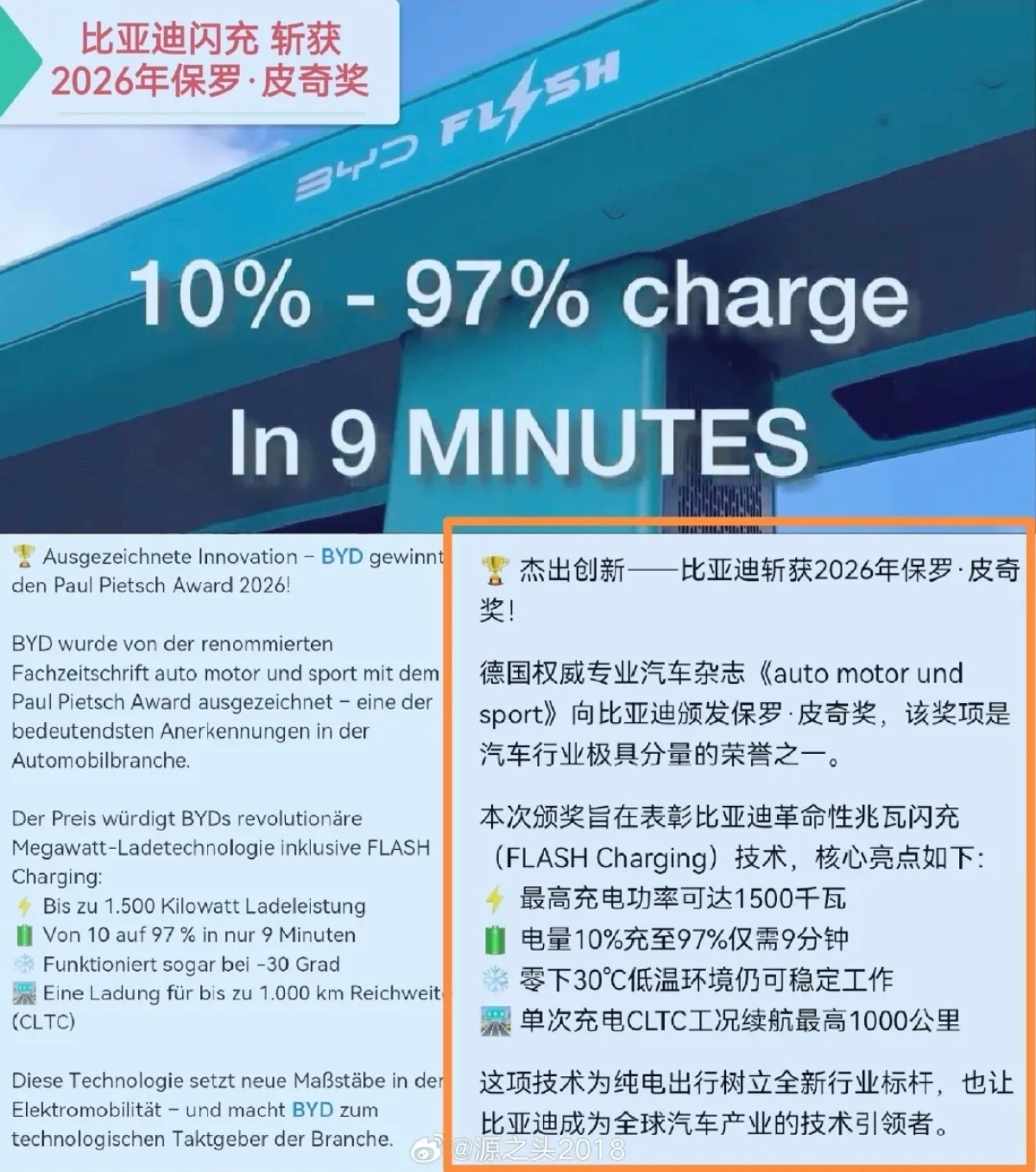 根据透露比亚迪闪充获得欧洲著名奖项——2026保罗·皮奇奖！国外获奖无数国内诋毁