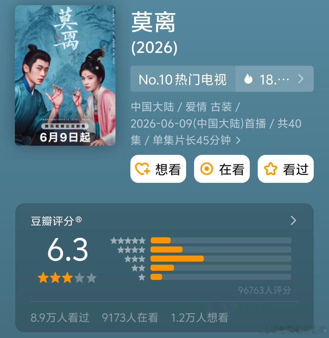 白鹿丞磊《莫离》豆瓣开分6.3，近9万人打分，近期最多的了吧！ 