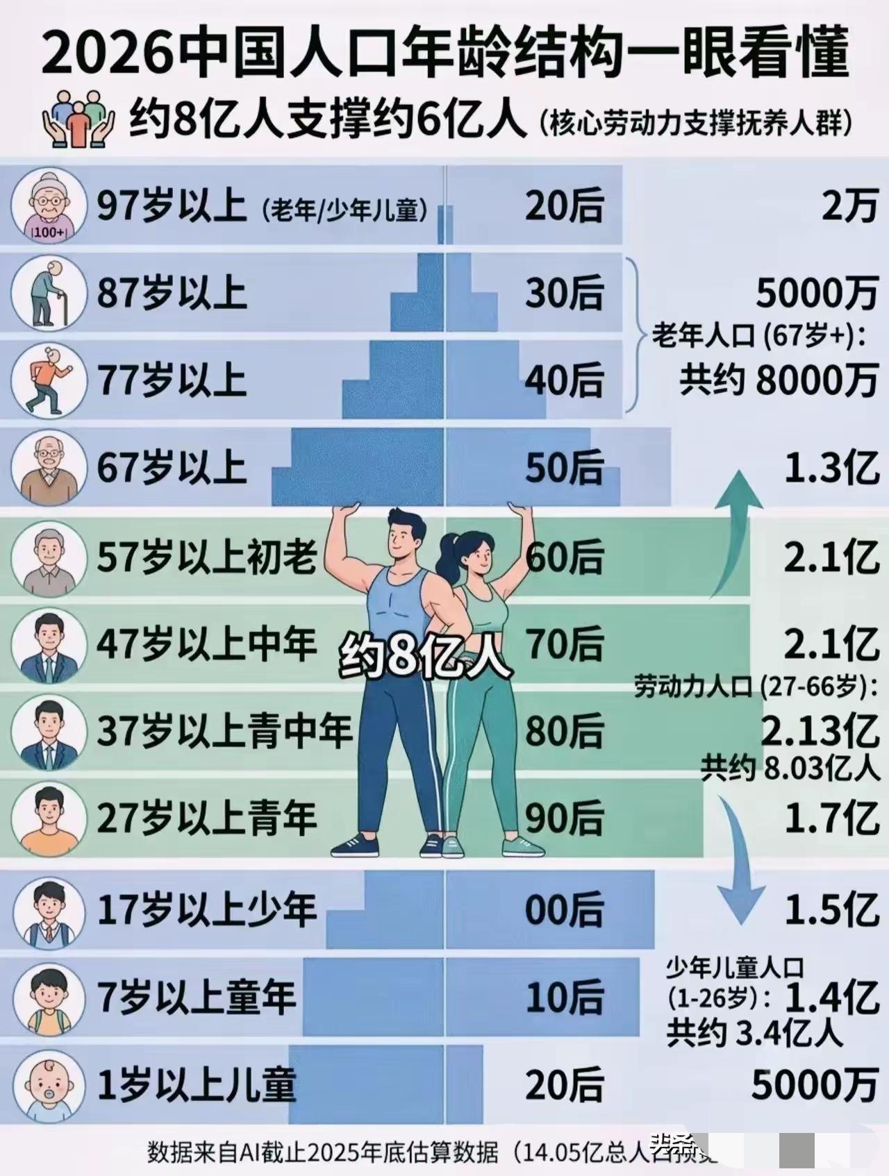 老是有人杞人忧天，说80后到了35岁，如果失业了，就再也找不到工作了，我想说大错