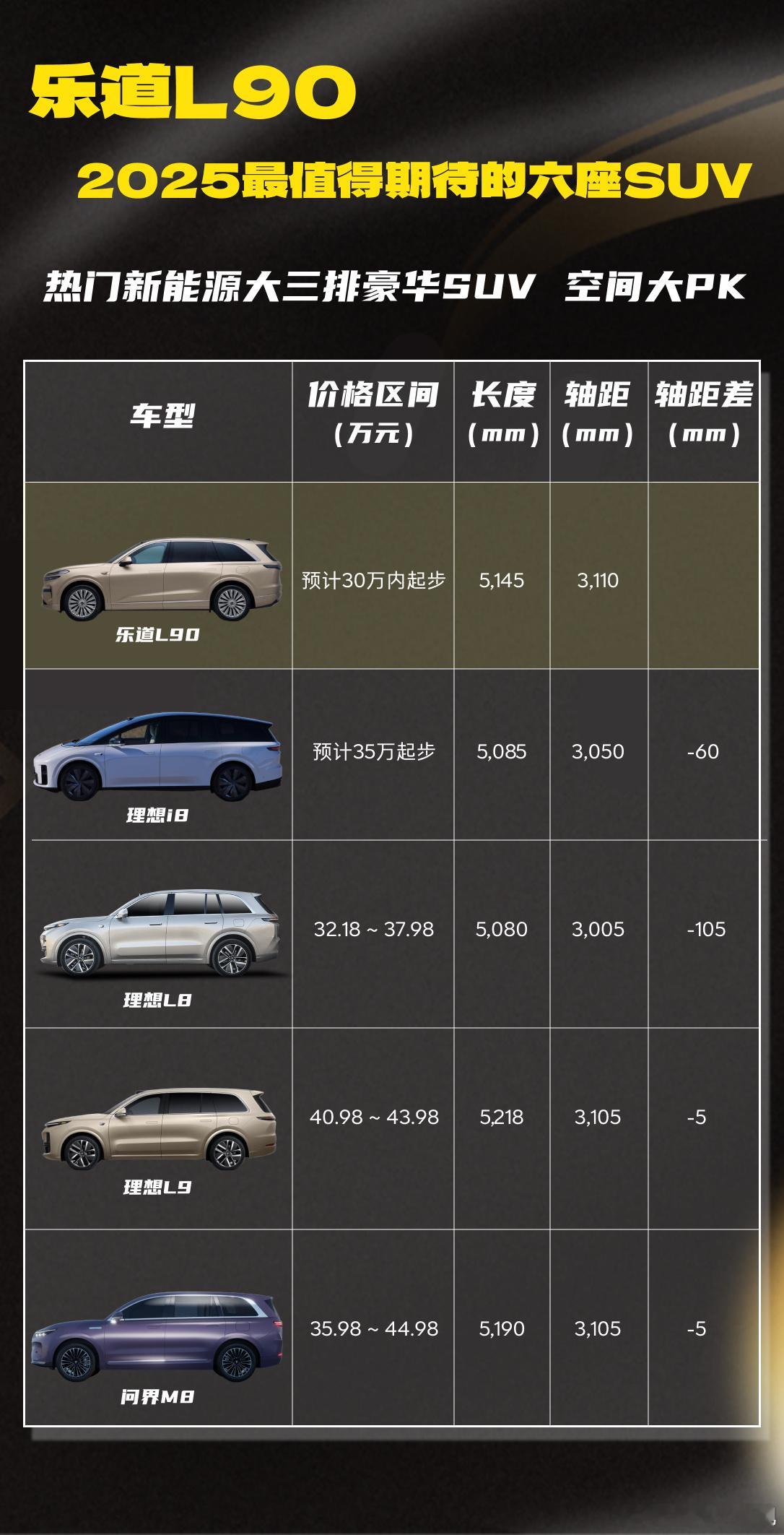 乐道l90大局观观车 乐道L90是不是下半年最值得期待的六座SUV先从尺寸上对比