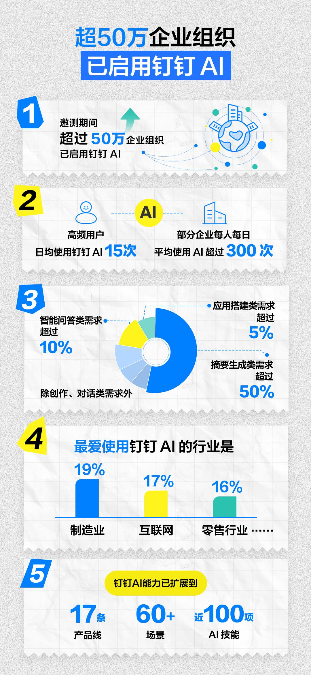 中国首个全面开放的国民级智能化应用——钉钉AI魔法棒终于全面开放！

钉钉AI魔