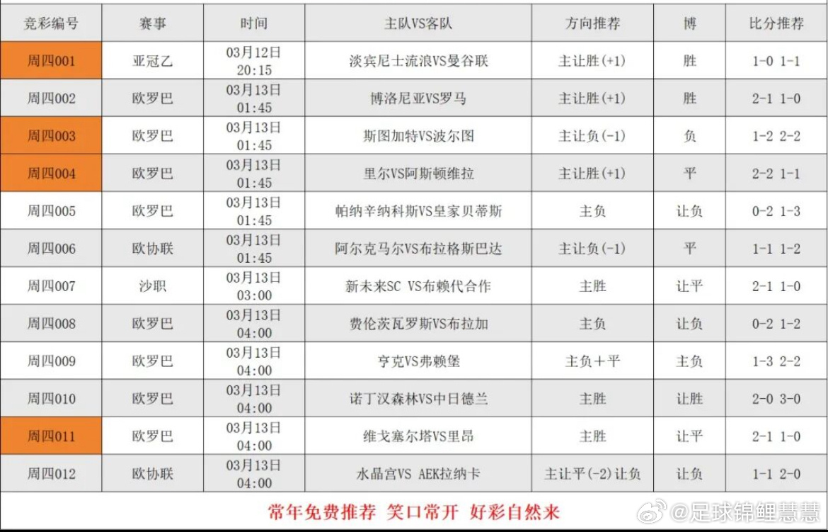 3.12日足球个人看法，更多精选在大本营 