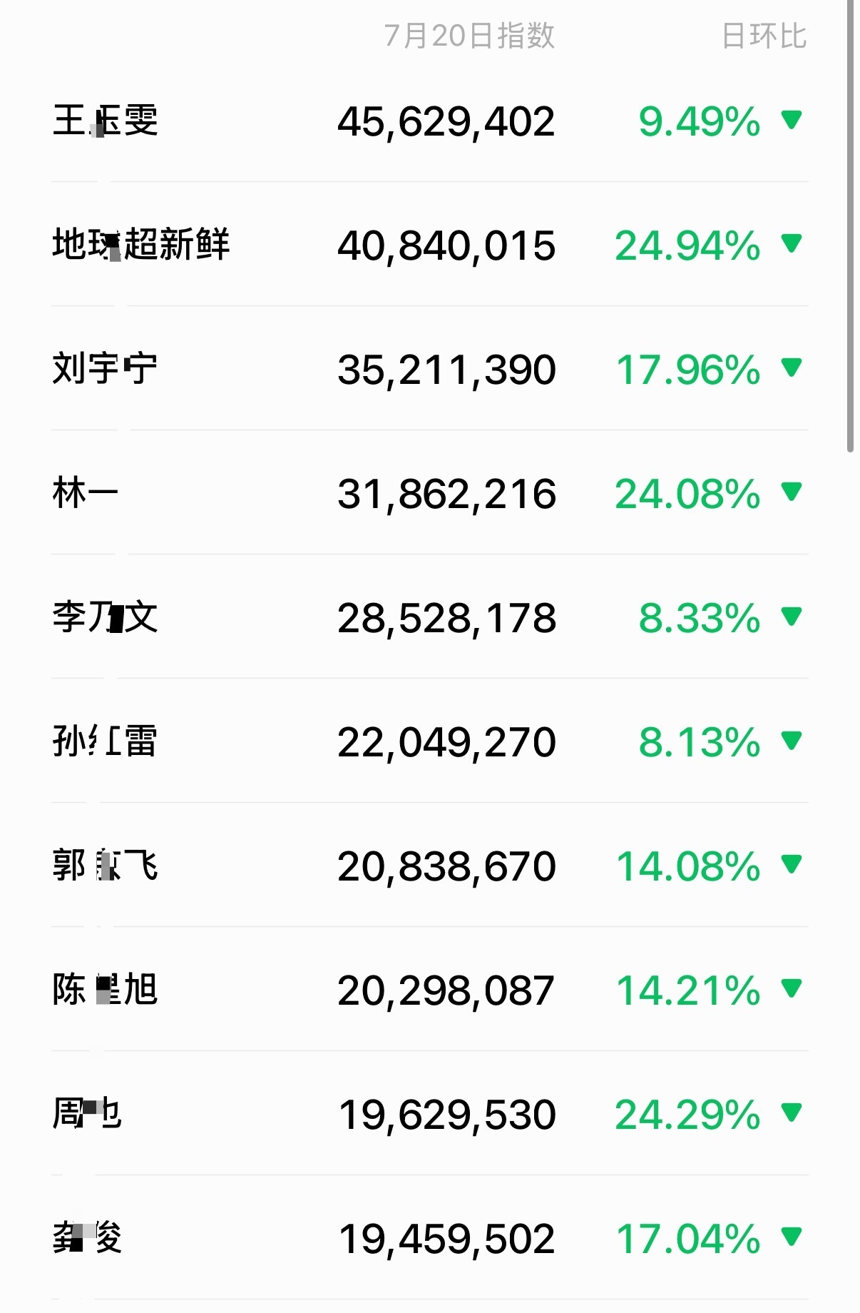 这个草原一如既往的平稳刘宇宁 ，龚俊