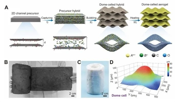 【浙大研发出弹性气凝胶：2000℃热不化！】近日，浙江大学高分子学系团队宣布研发