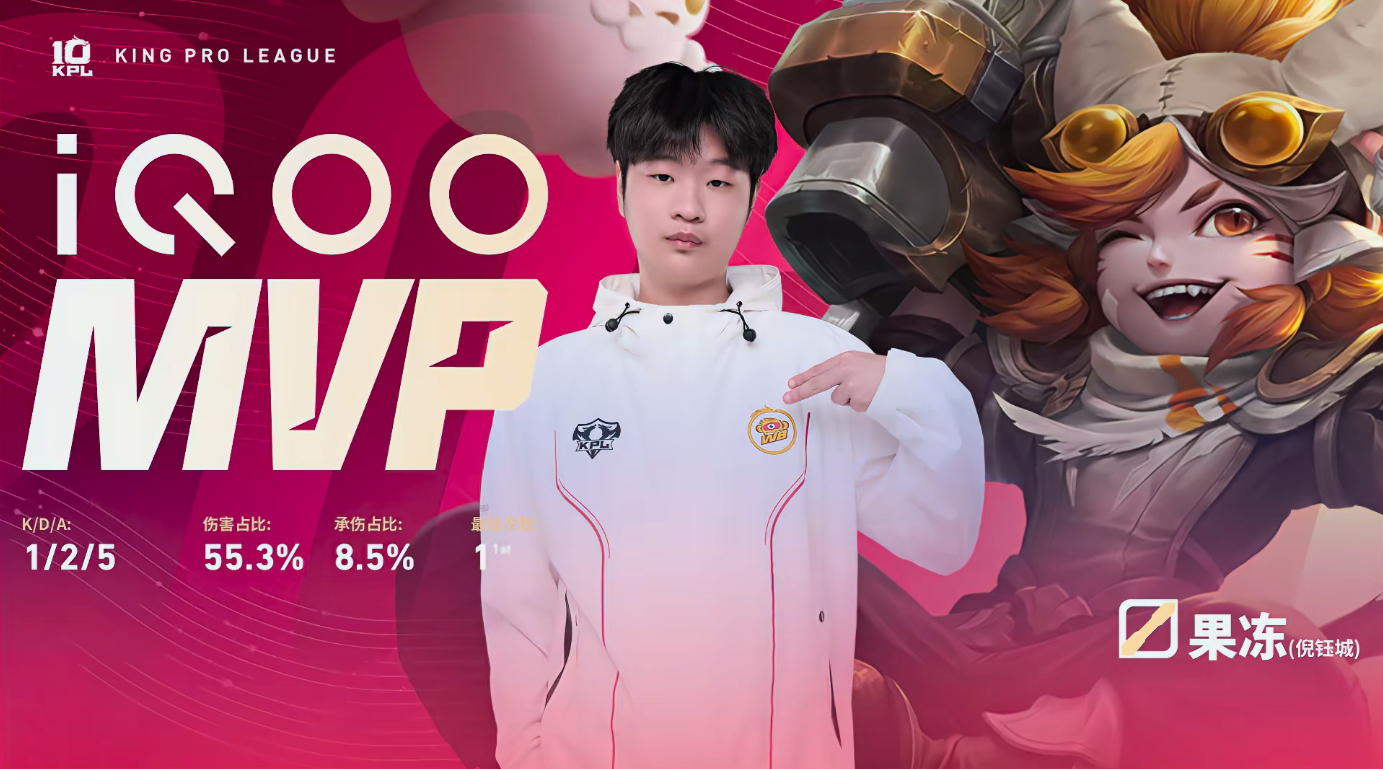 北京WB率先拿到赛点，目前比分2:0本局MVP给到了果冻的沈梦溪！WB关键团战逆