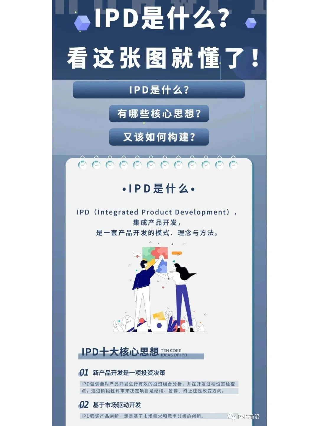 一张图通俗易懂掌握IPD精髓