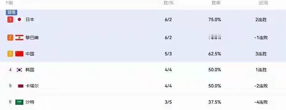 中国男篮昨天晚上赢了一场关键的比赛

         昨天晚上在2026男篮世
