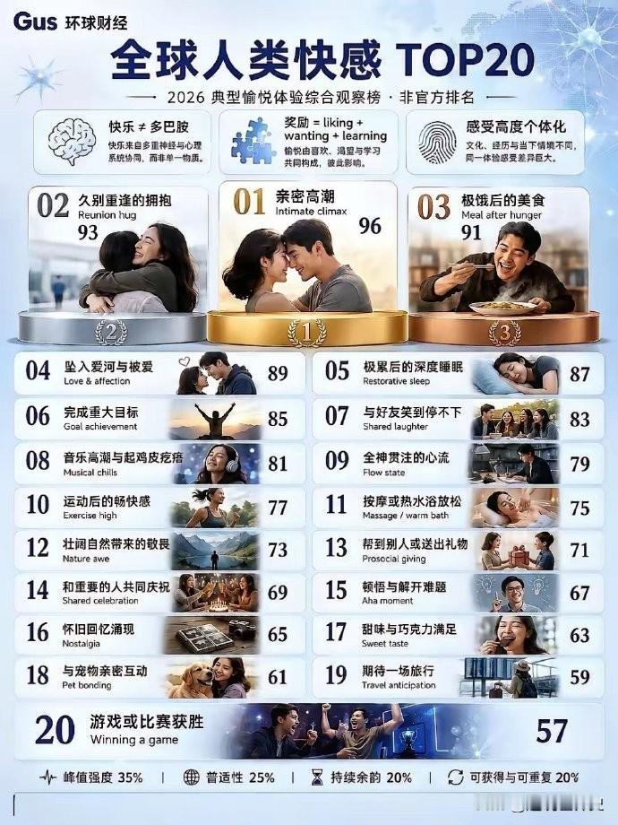 人类最快乐的二十件事
世上何为最快乐