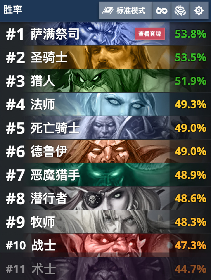 炉石传说  又回到最初的起点，萨满削不死~ 