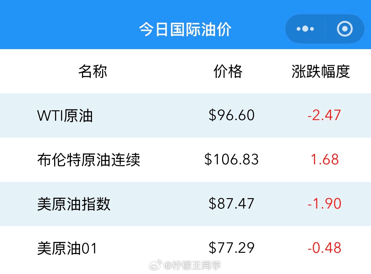 油价 现在的世界就是能源的争夺，一个是石油，一个是电能，国际动荡也是如此这几次连
