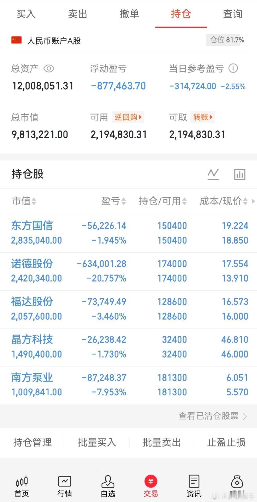 桃桃实盘A股记录来了！ 心情不好了30天翻一倍，是目标也是挑战——关注我，一起验