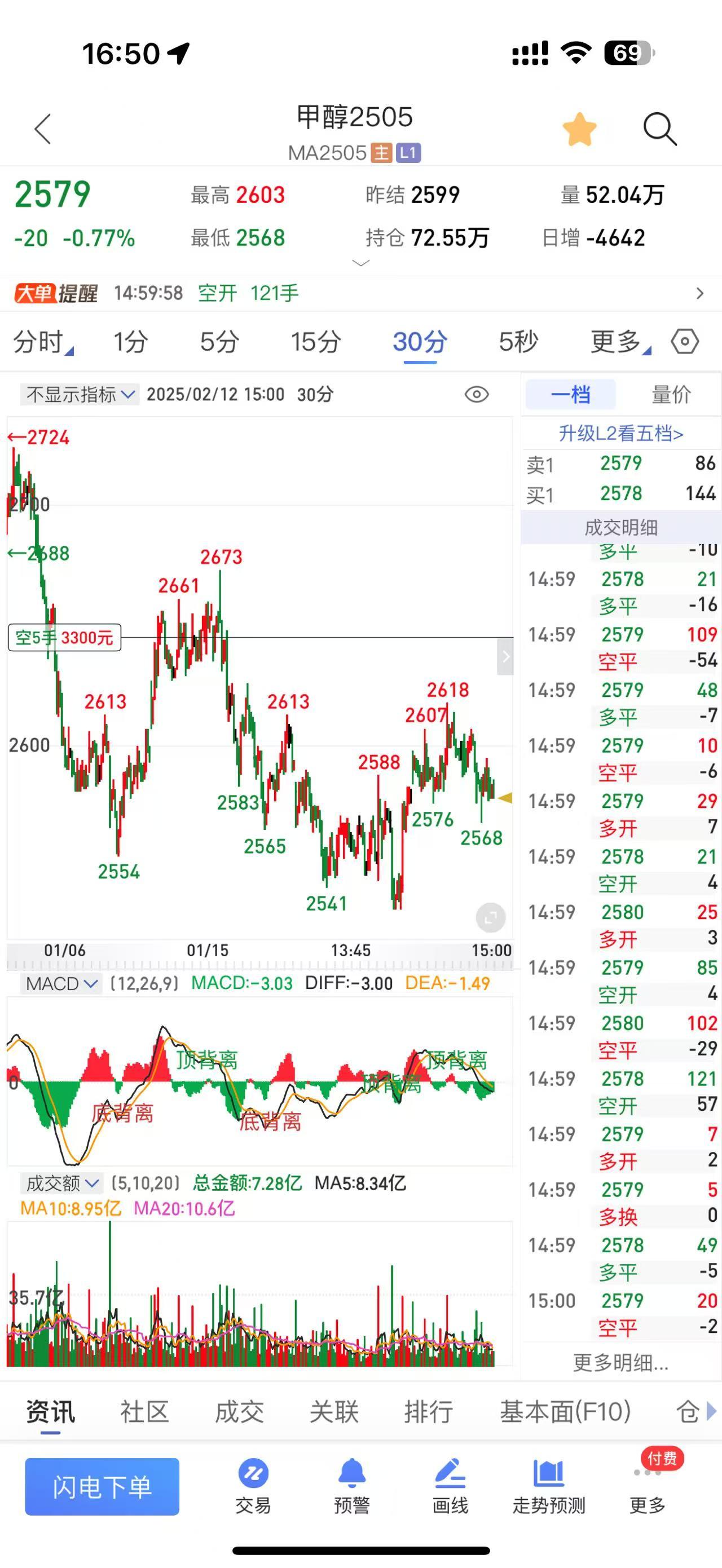 期货甲醇：港口稍有累库，库存周增1.44万吨
2月12日，截至2025年2月12