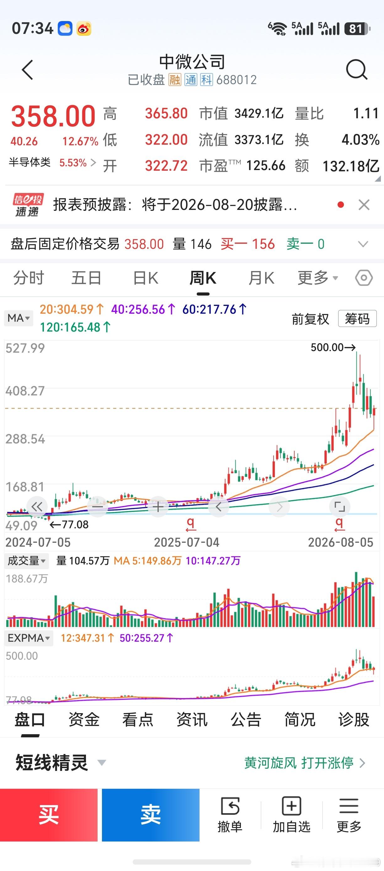 就半导体设备材料，肤浅聊聊看法。个人选取的3个样本，保持不变。走势均强于创业板指