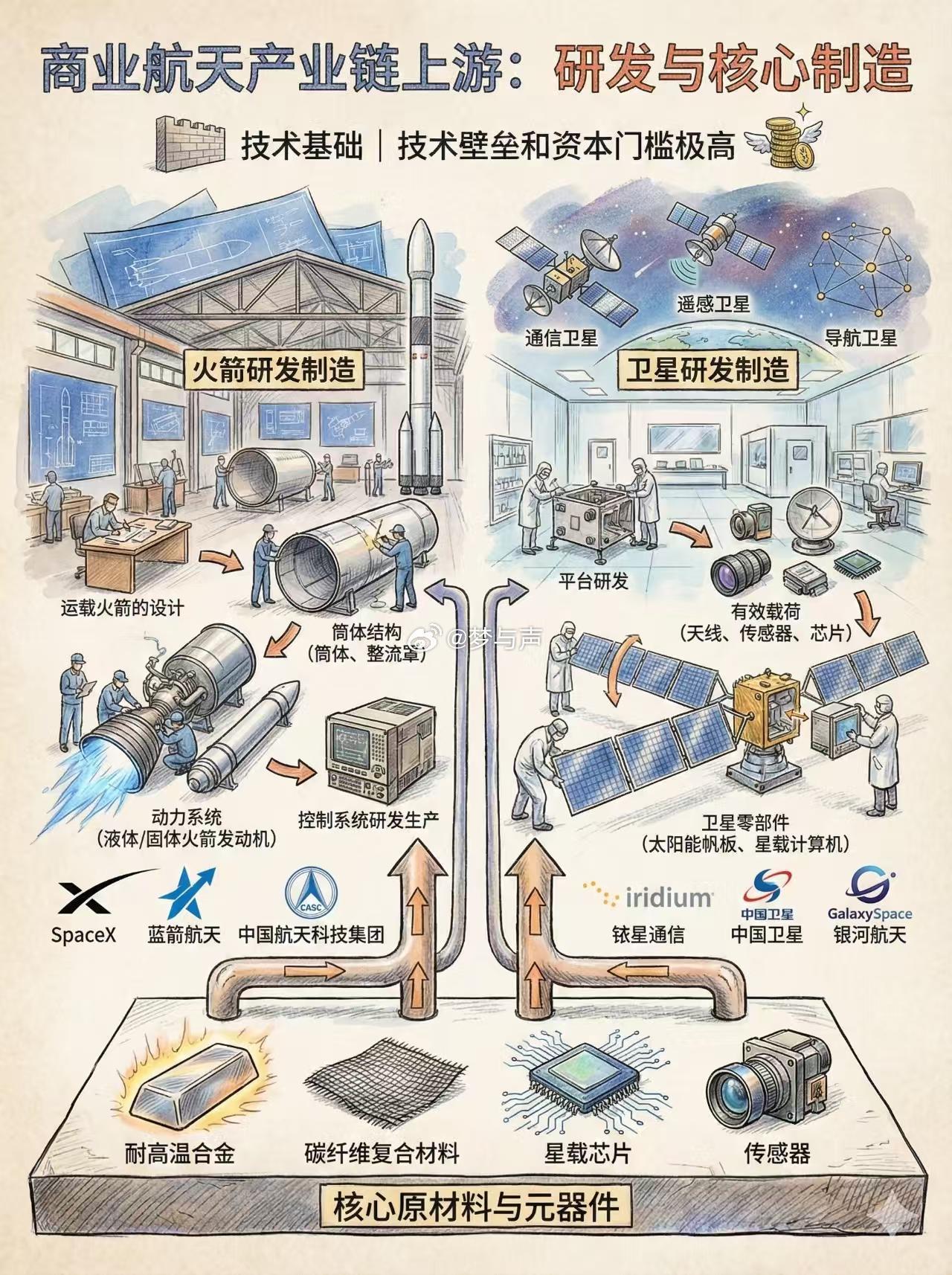 航天人连睡觉都在想预案中国航天用100%应对万分之一风险 致敬中国航天人！他们用