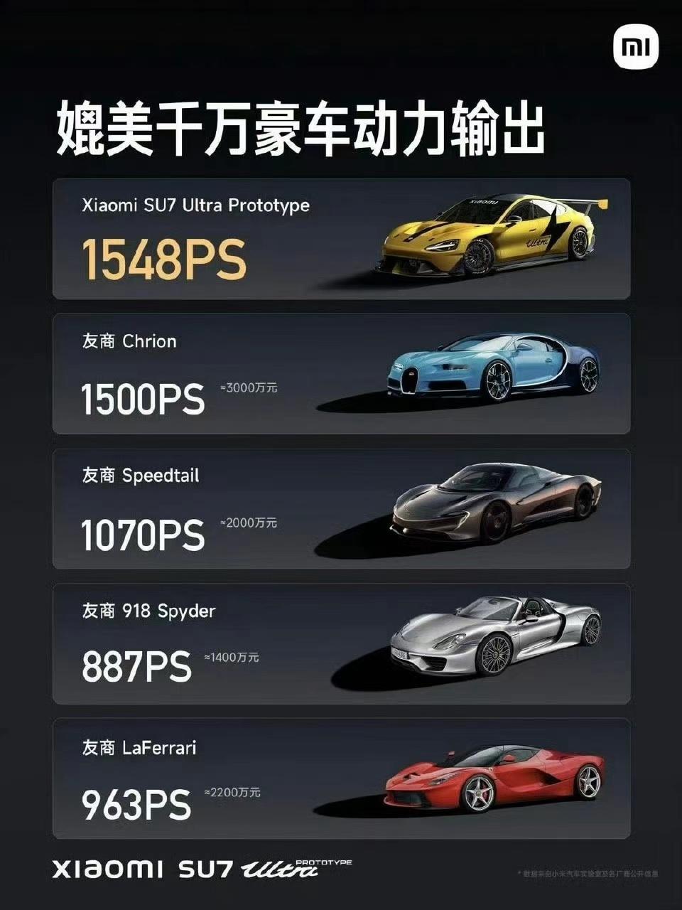#小米SU7Ultra#如果量产、我都心动！数据真心碉堡。看数据把三大神车秒杀了