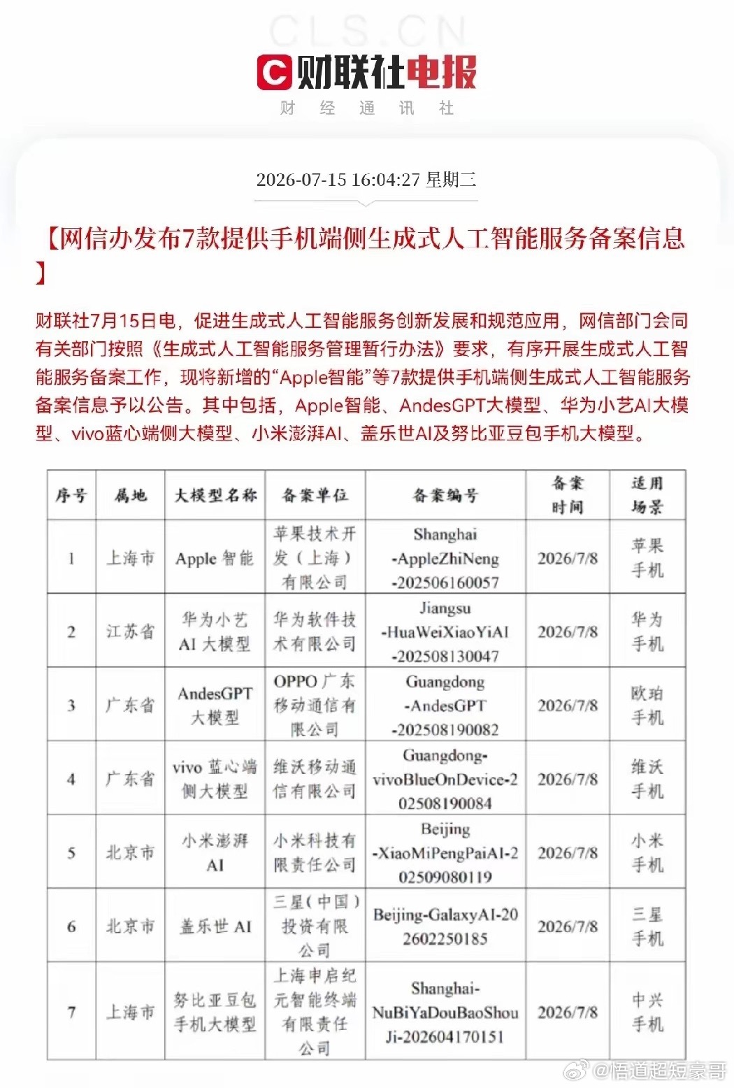 明日大科技又要点火起飞了吧下午4点04分，突发利好，网信部会同有关部门按照《生成